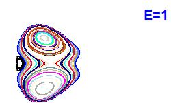 Poincar� section A=2, E=1